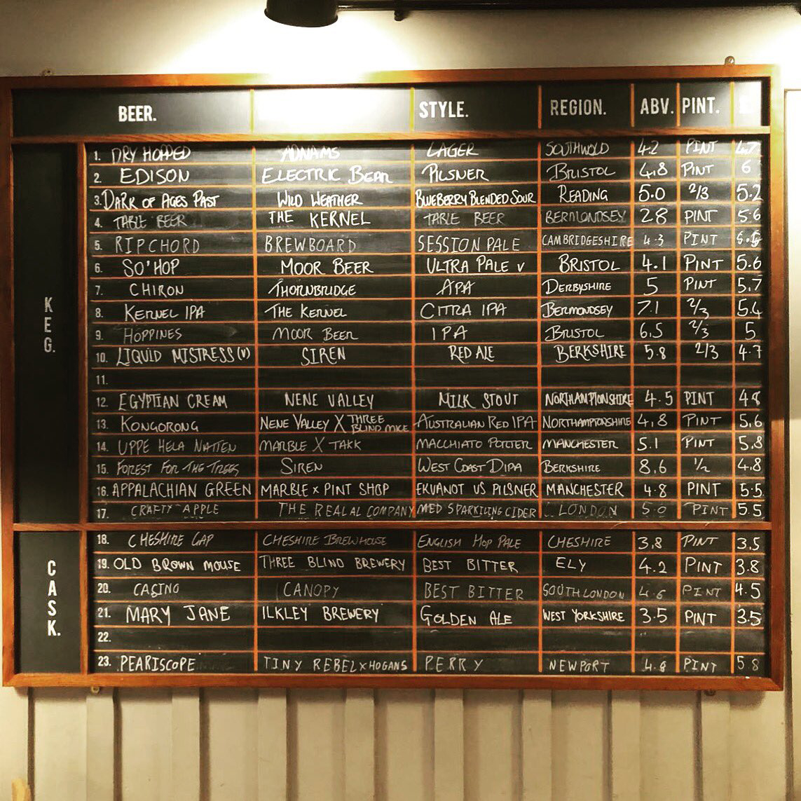 Pint Shop Tap Takeover - Brewboard